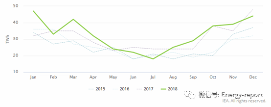 解讀電力關(guān)鍵發(fā)展趨勢(shì)2018