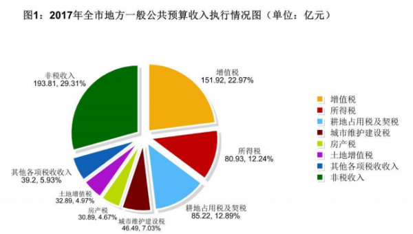 新加坡無法實現(xiàn)能源獨立，佛山市可以實現(xiàn)電力自足