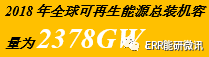 可再生能源2019—全球現(xiàn)狀報(bào)告